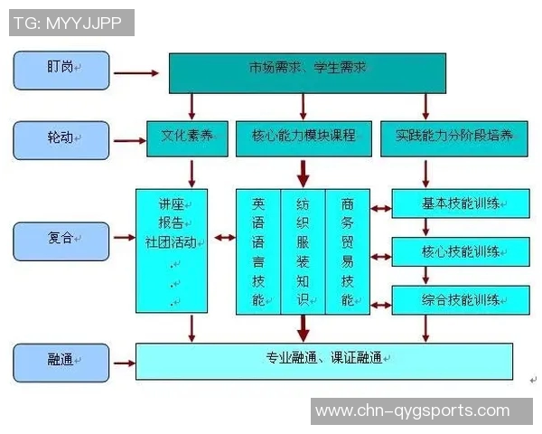 足球比赛编排方法探讨与实践分析提升赛事组织效率与观众体验